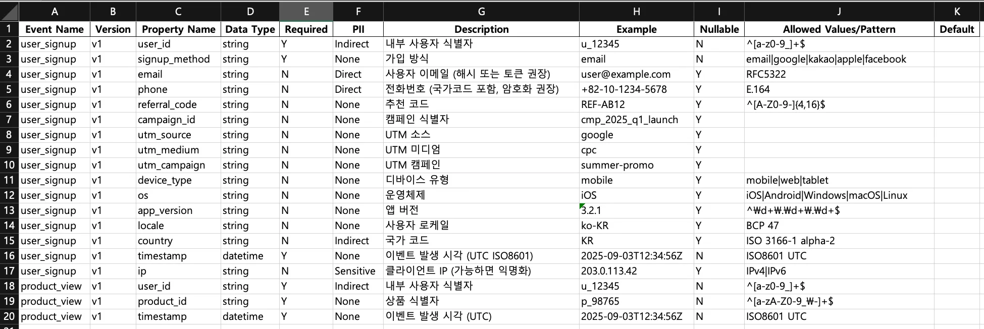이벤트 프로퍼티 목록 (Event Properties)