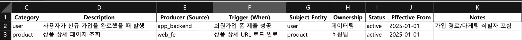 이벤트 목록(Events)